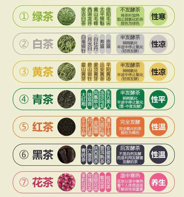 中国茶分类